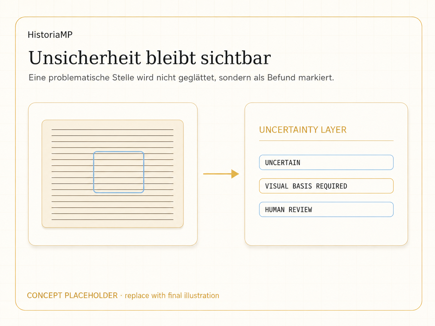 Unsichere Problemstelle bleibt im Workflow markiert und wird nicht geglättet